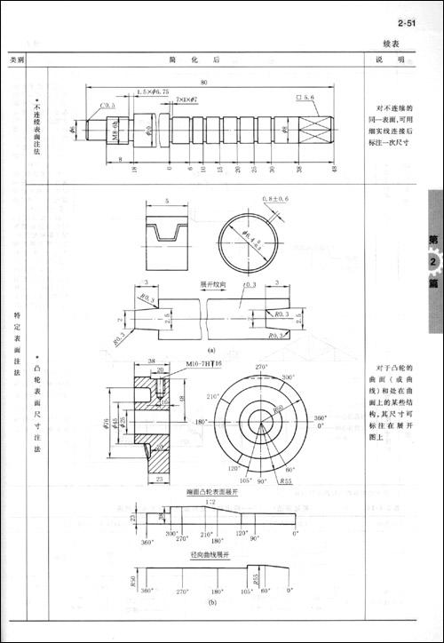 图样标记