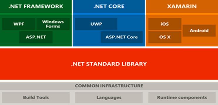 dotnetfx