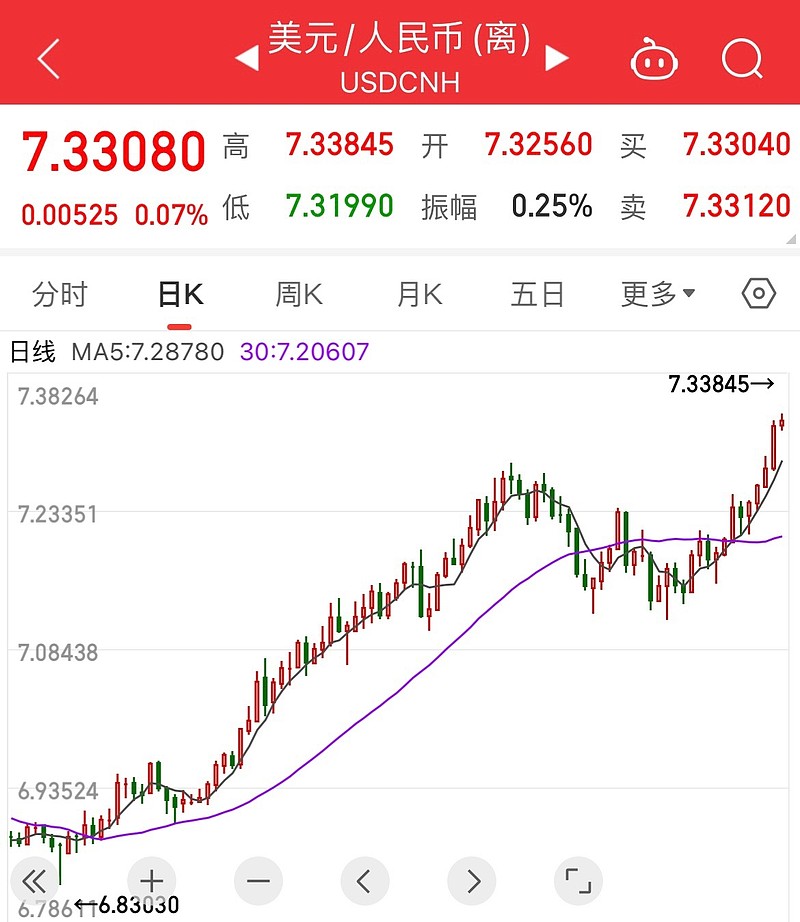 最贬值的货币