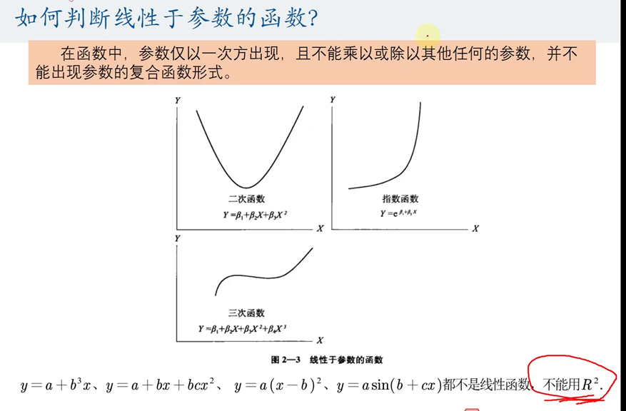 插值是什么意思