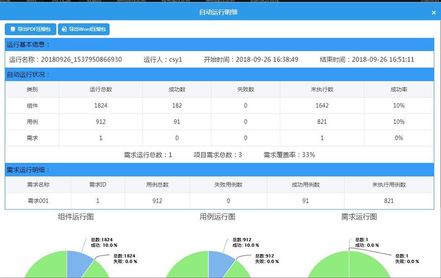 覆盖率