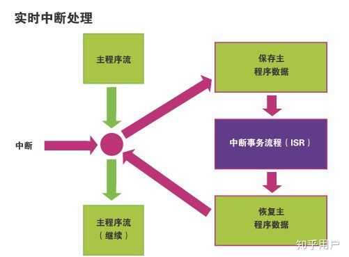 操作系统的作用是