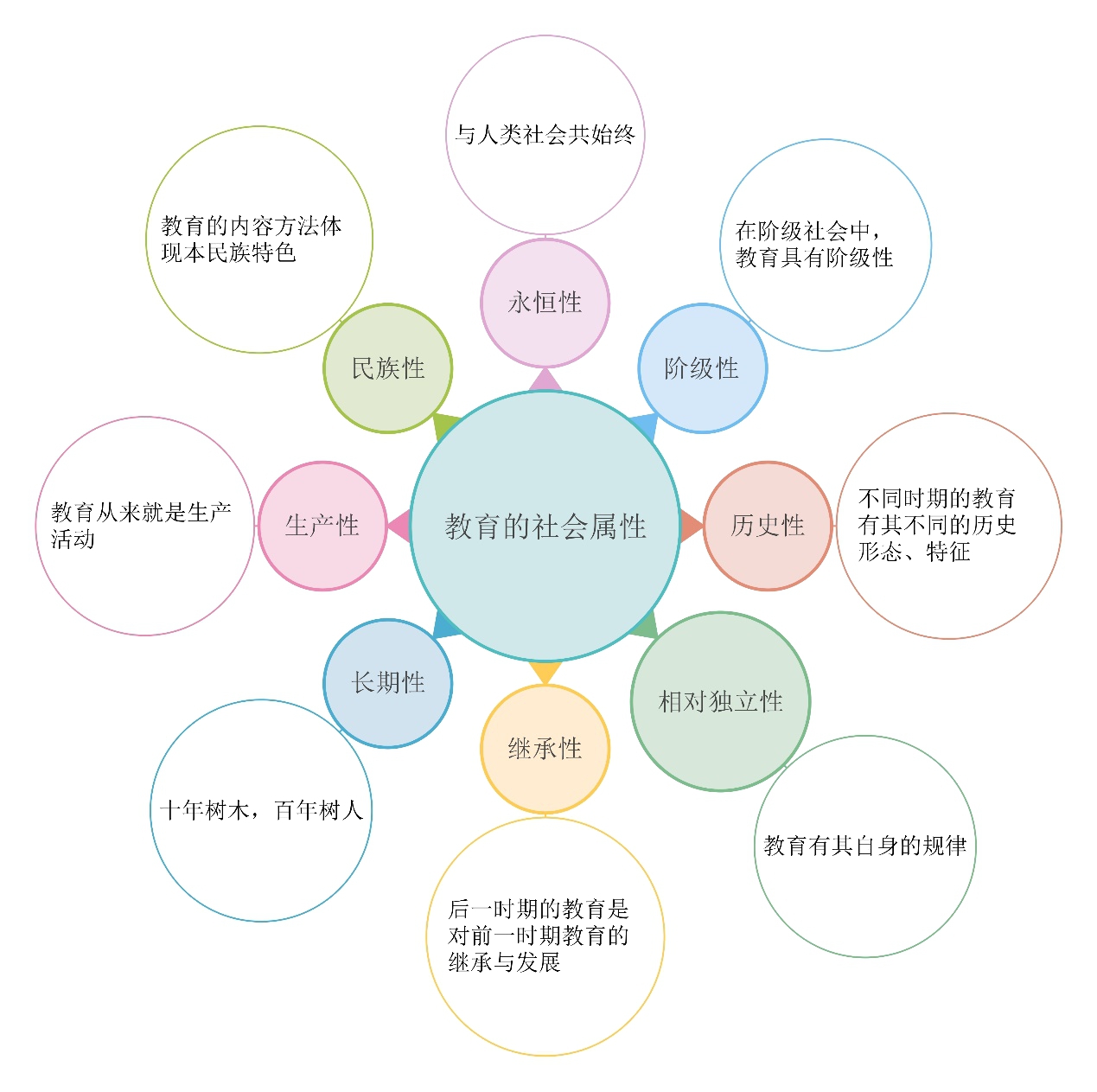 社会属性是什么