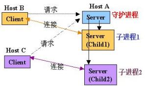 telnet协议