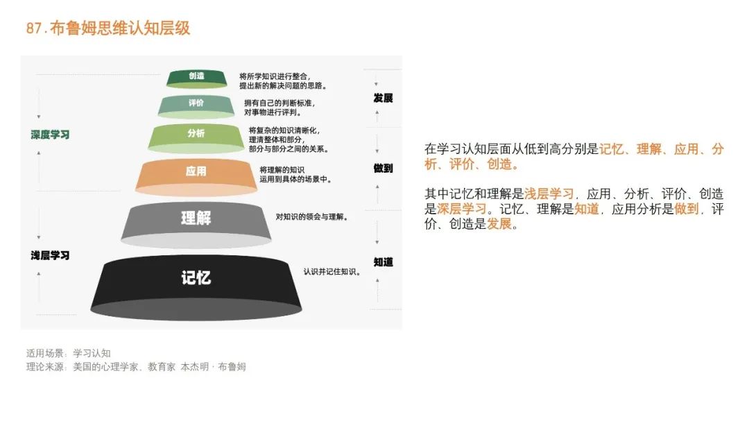 广告投放策略