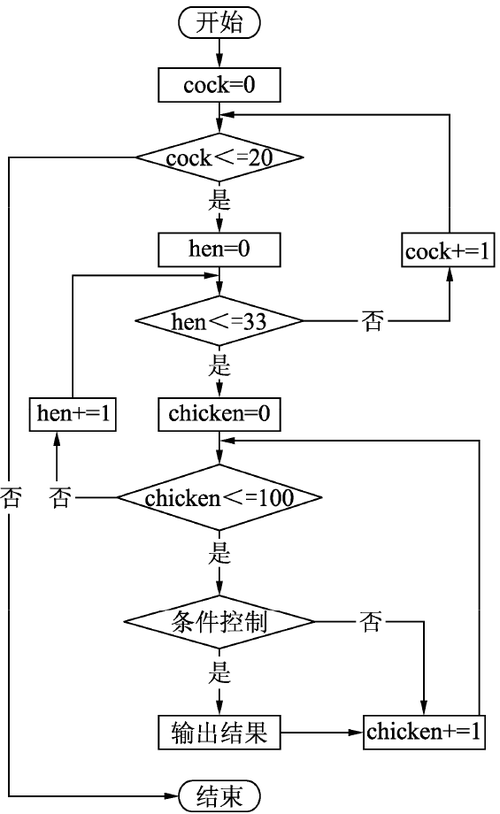 百鸡百钱