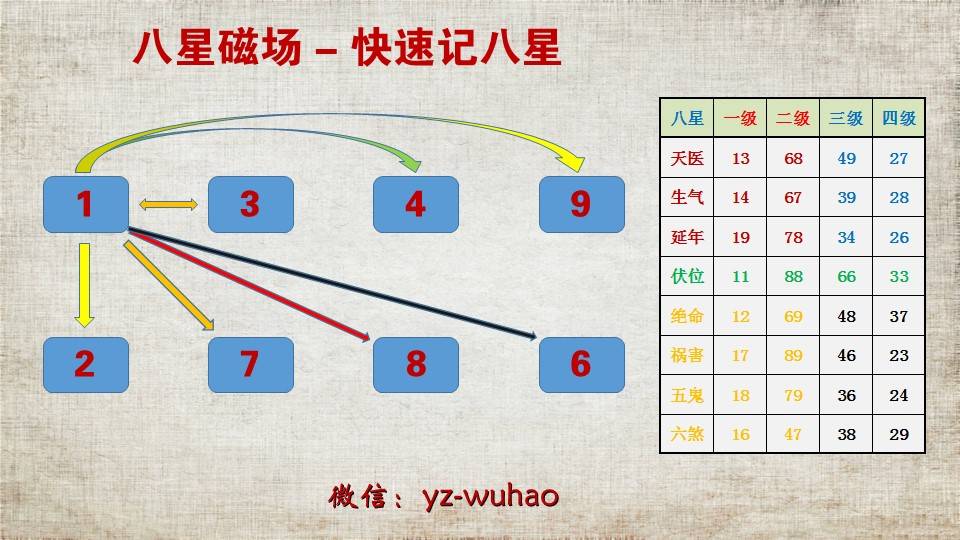 八v