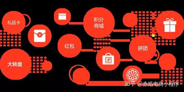 社交电商平台