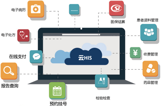 his系统