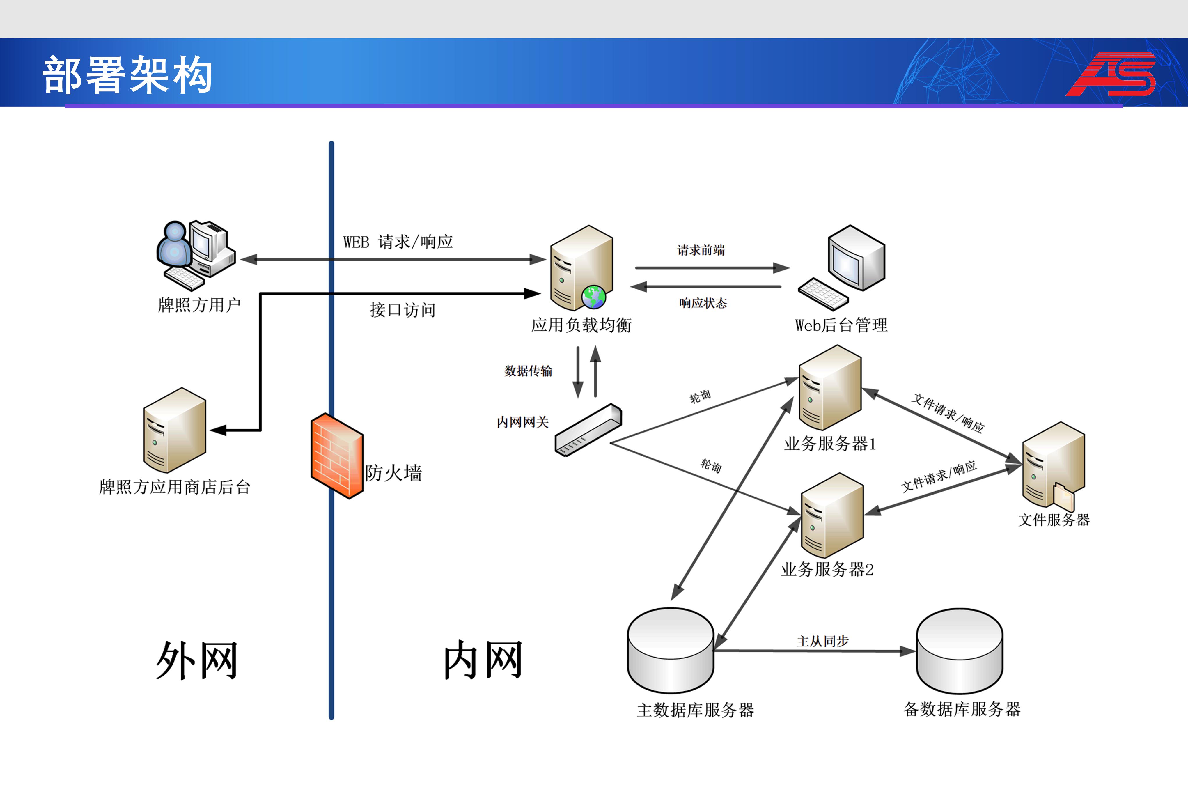 应用白名单