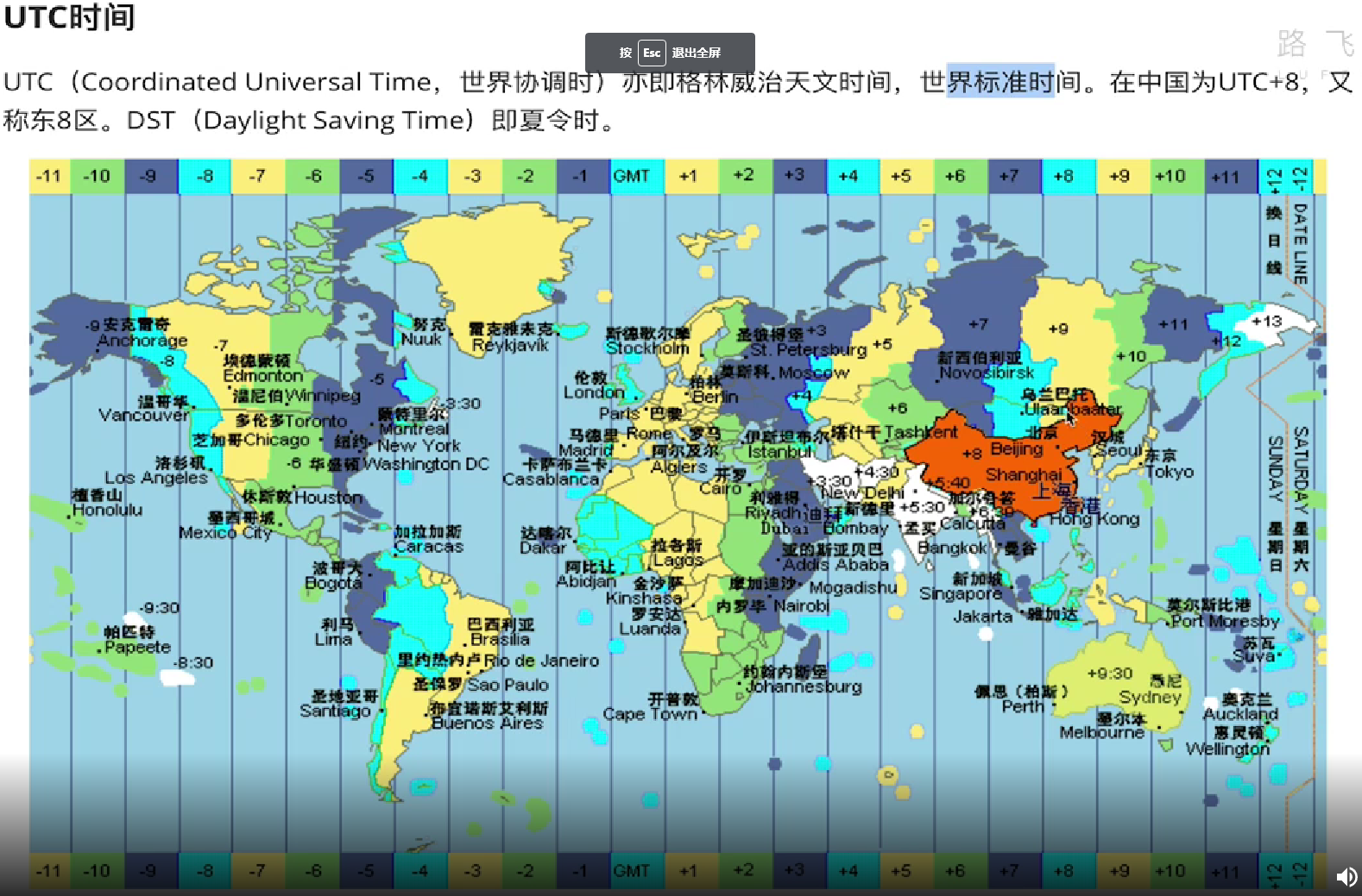 utc时区