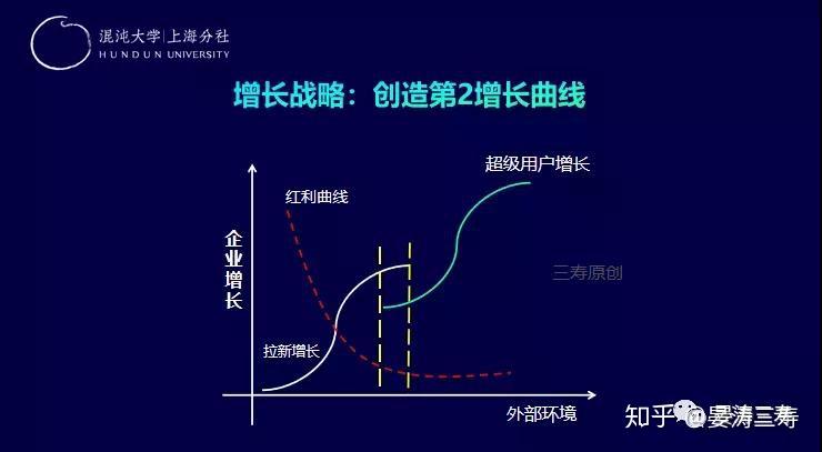 超级用户