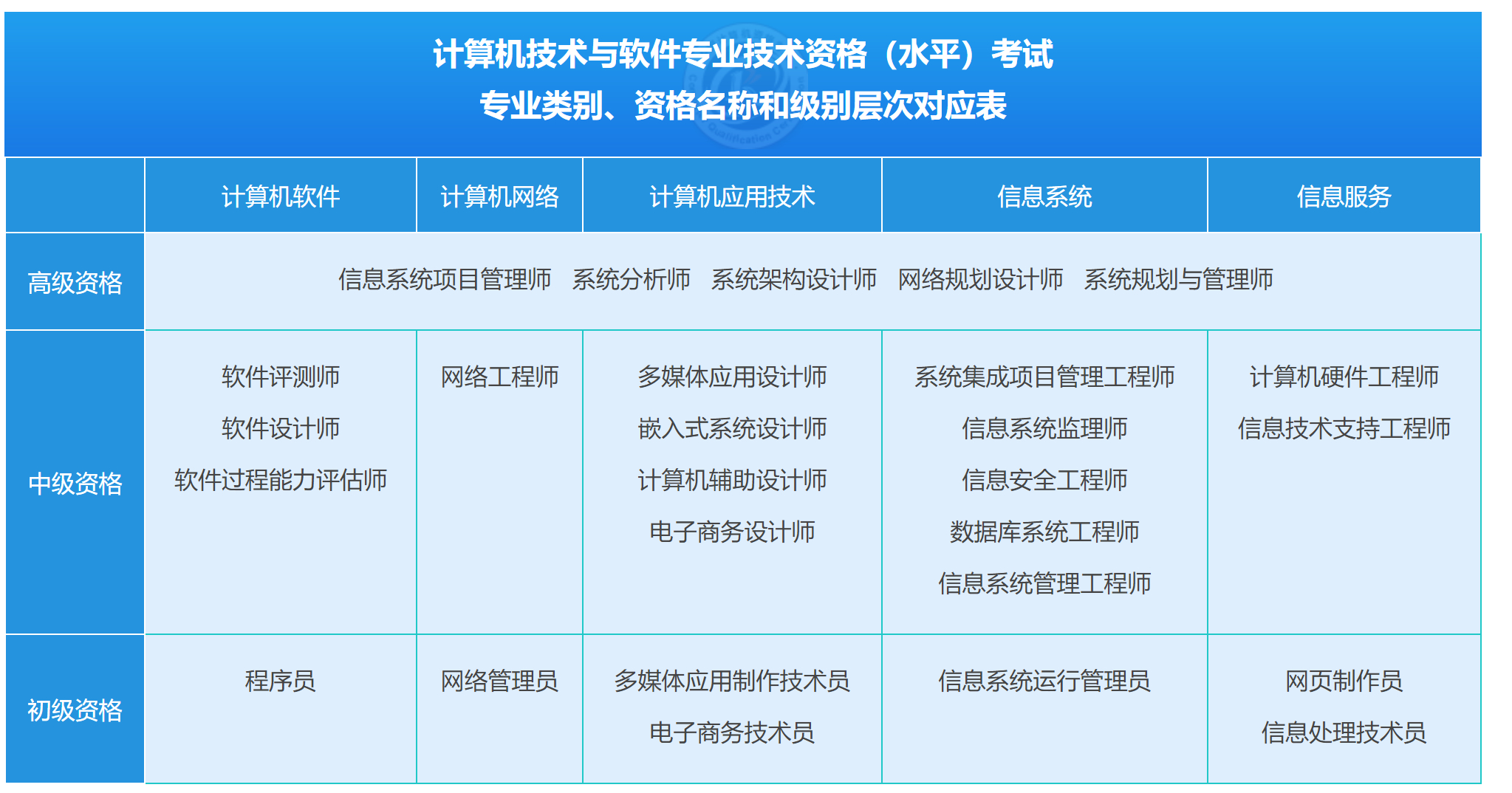 软件评测师