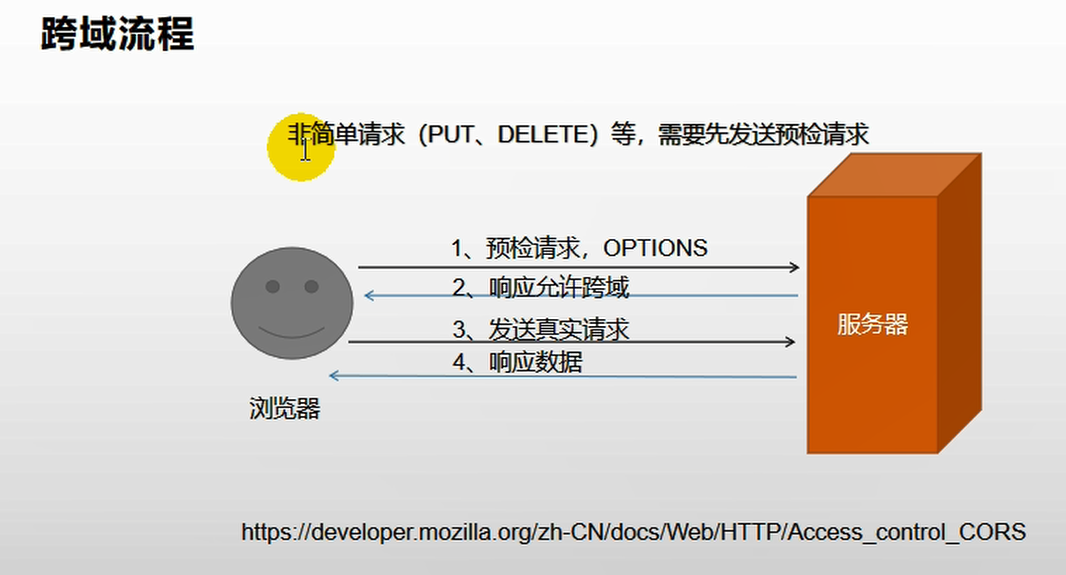 什么是跨域