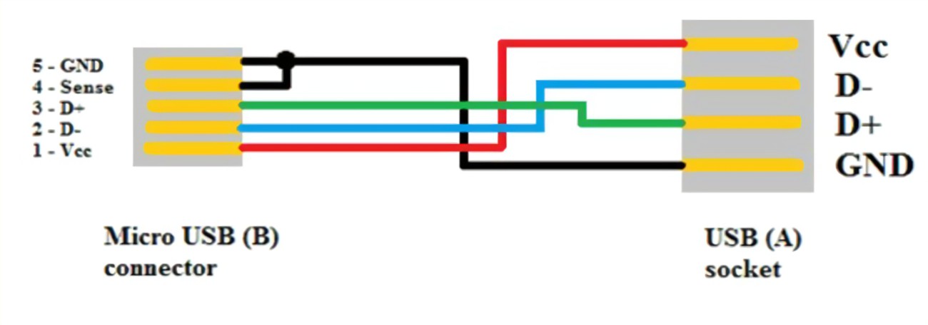 usb全称