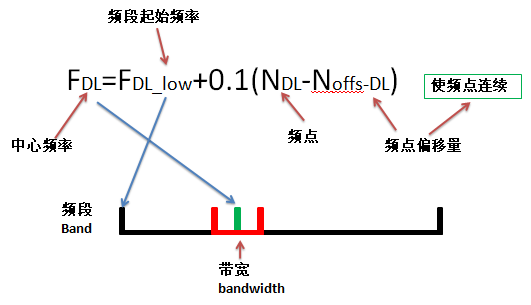 频段带宽