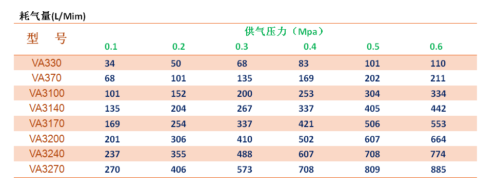 va是什么单位