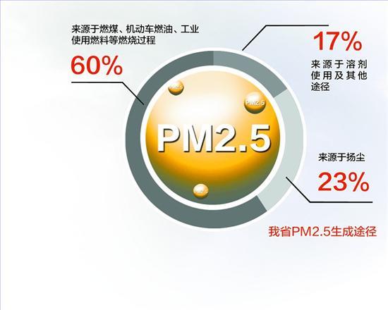 pm2