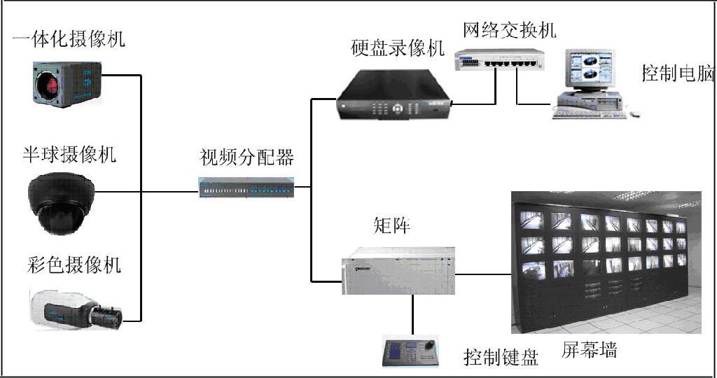 监控系统图