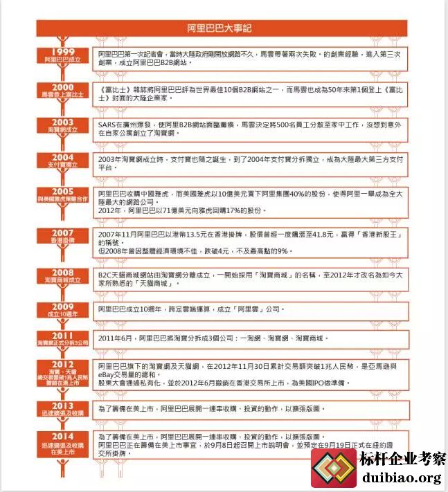 淘宝是哪年开始的