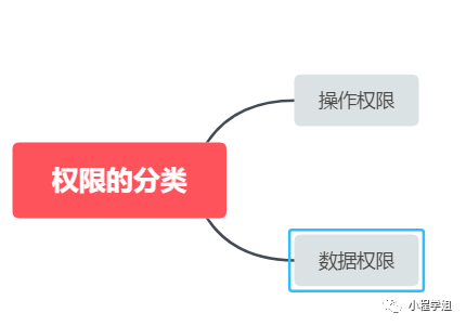权限是什么意思