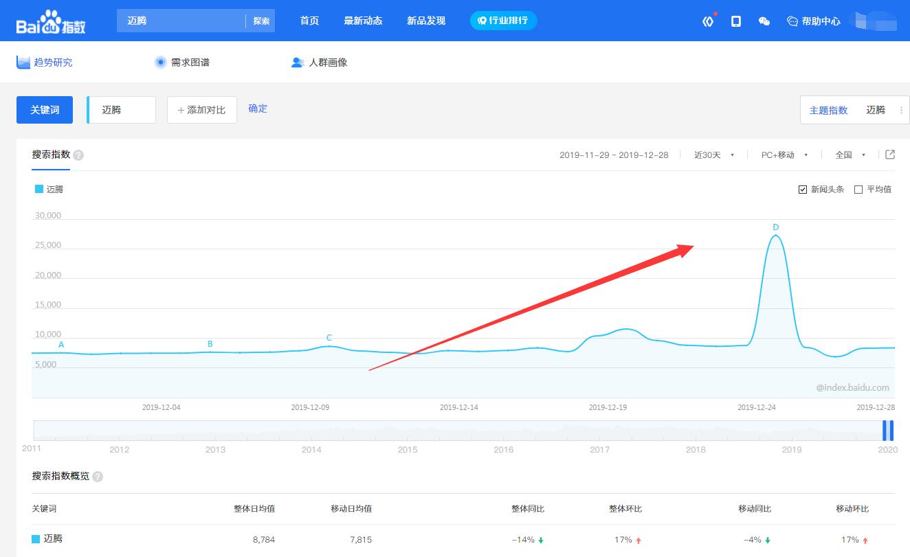 刷微信指数