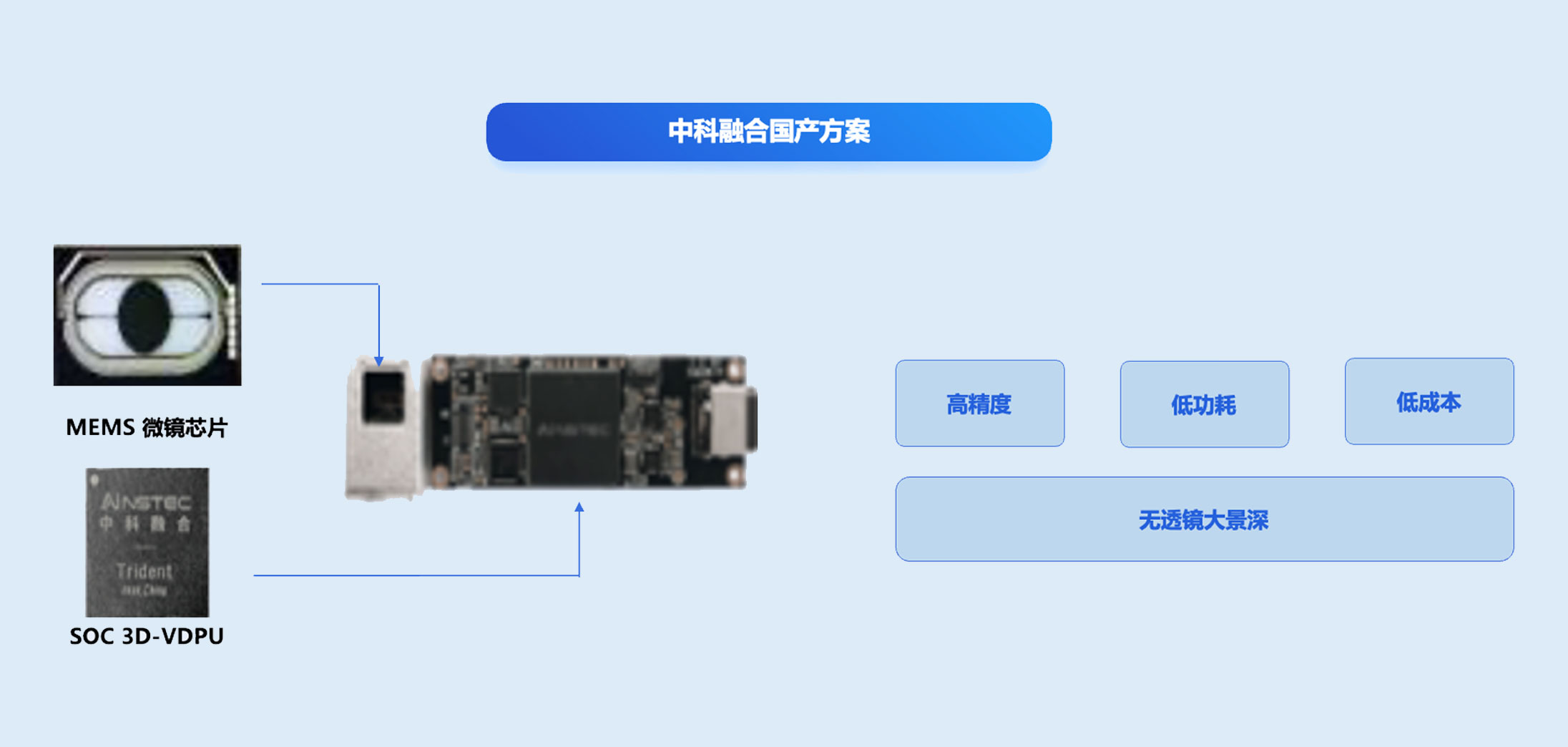 核心功能