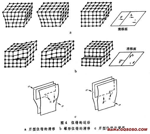 错位排序