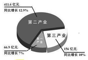 同比英文