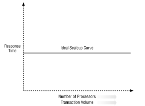 scaleup