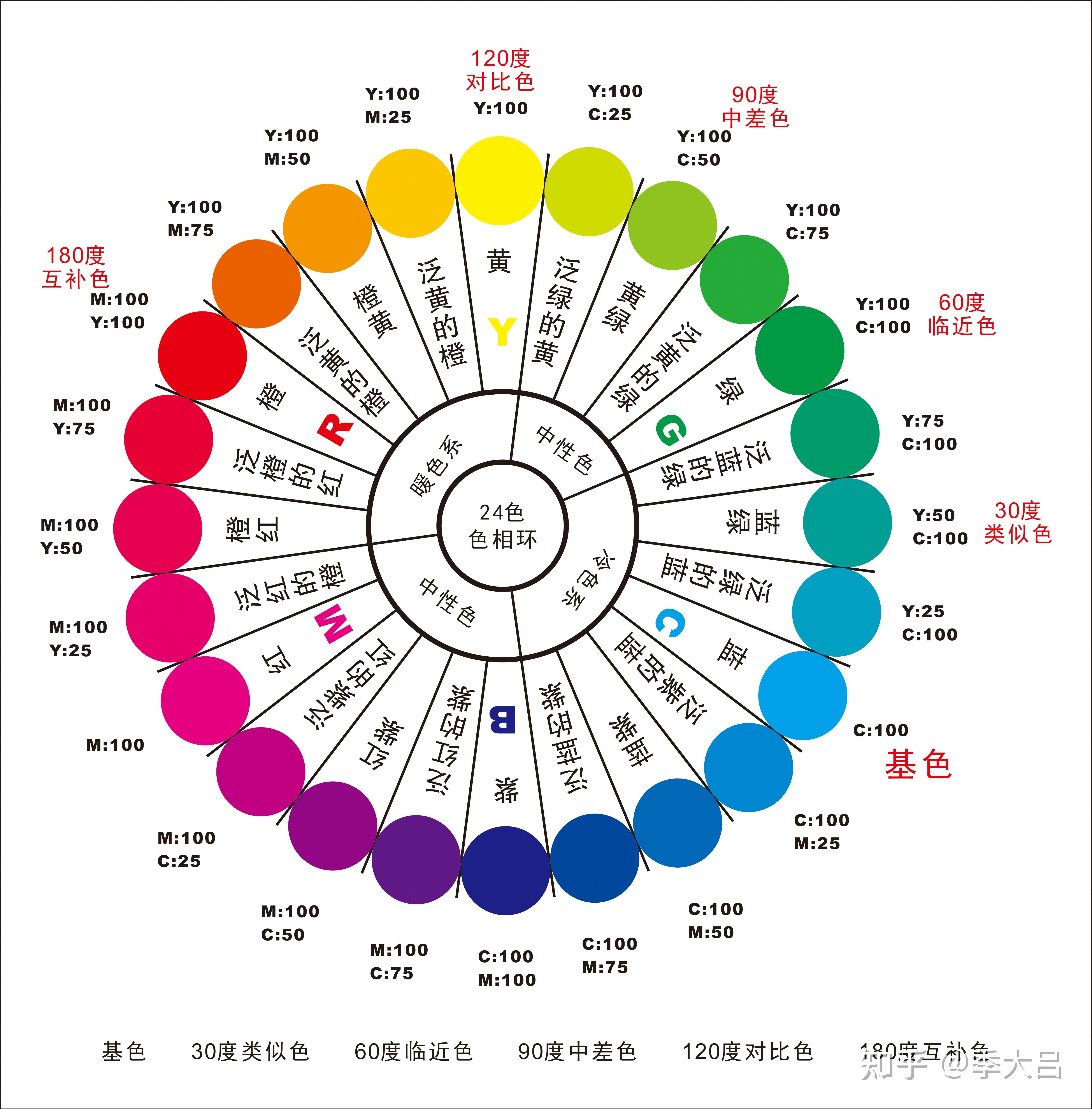 灰色怎么调出来