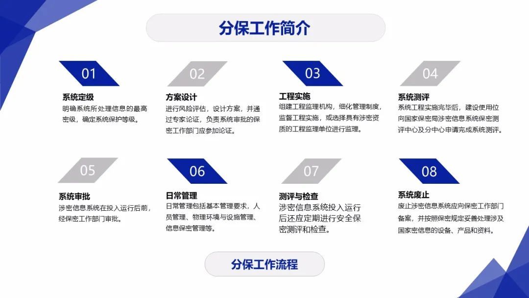 分保测评