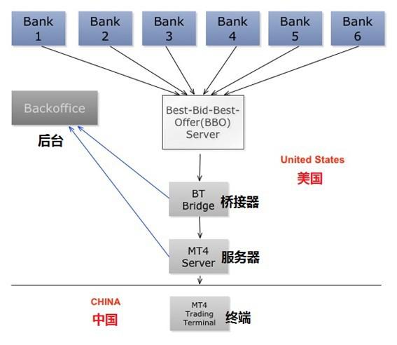 stp营销战略
