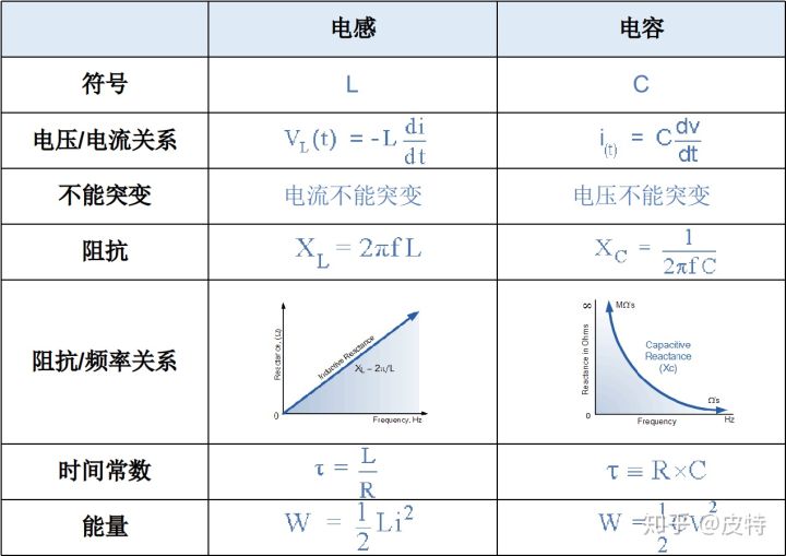 电容电压公式