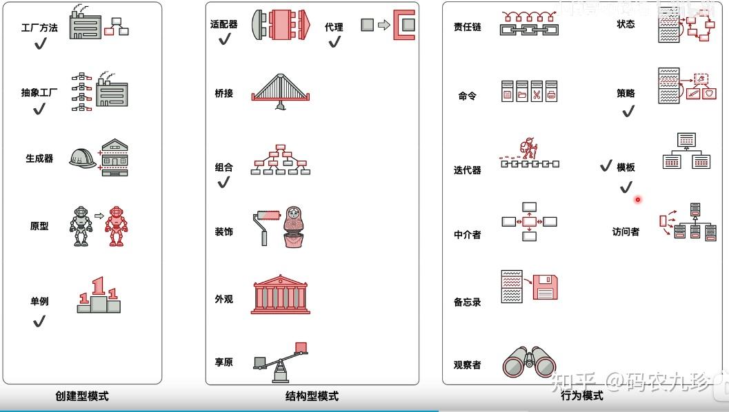 设计模式六大原则