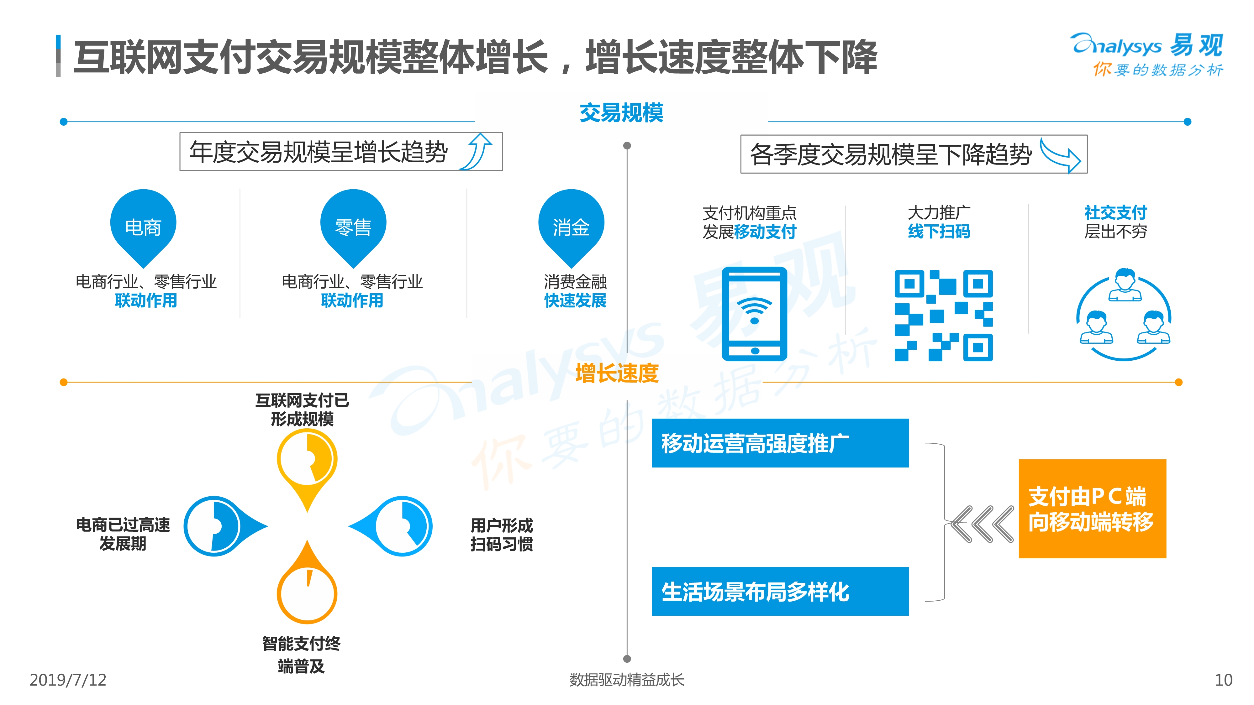 第三方支付接口