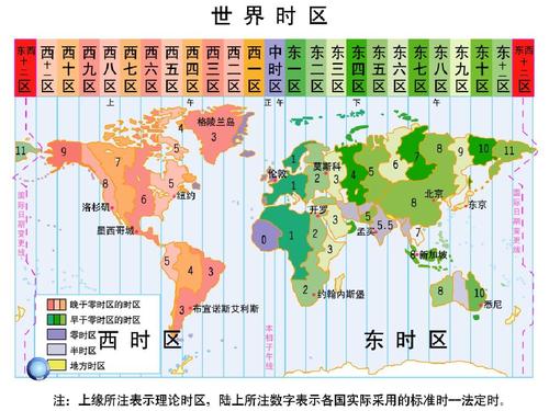 gmt时区