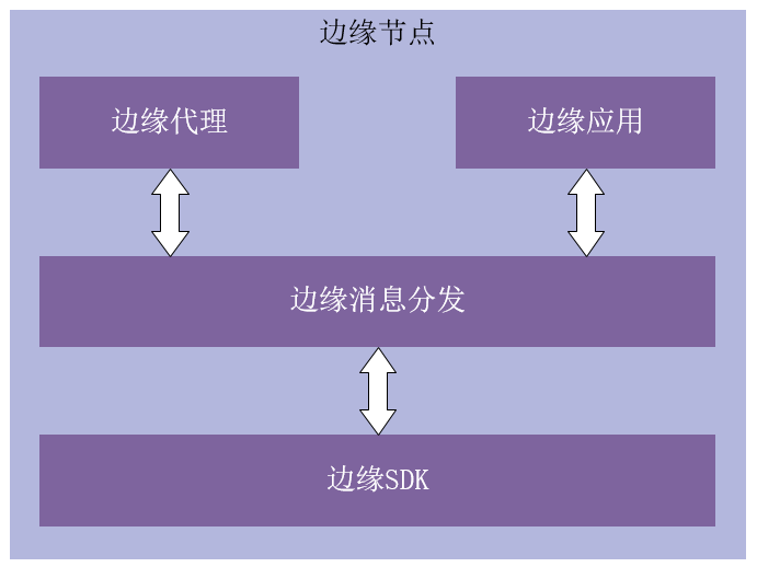 sdk是啥