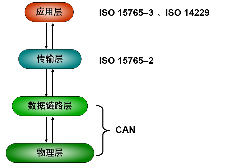 uds是什么意思