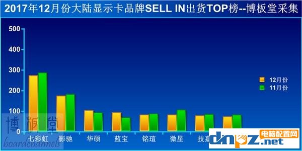 显卡涨价