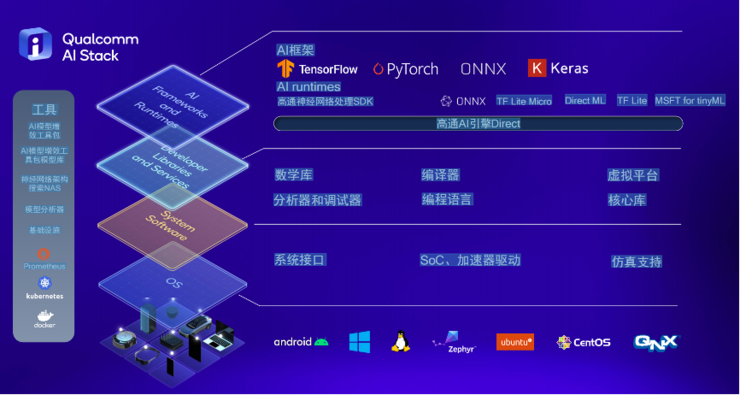 终端设备有哪些