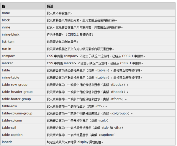 js隐藏div