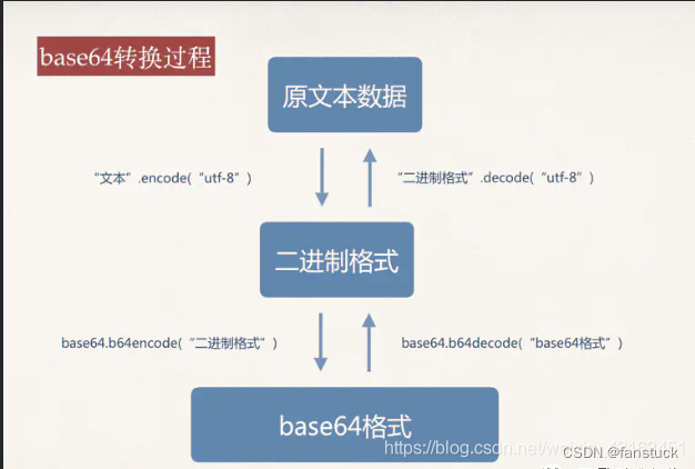 base64解码