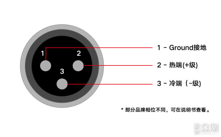 xlr接口