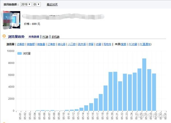 淘宝自然搜索排名
