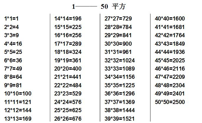 二的十次方