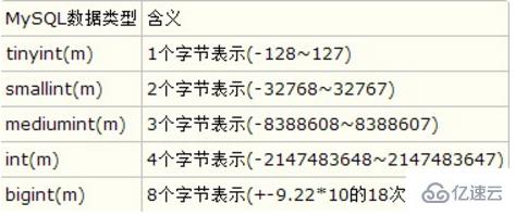 int取值范围