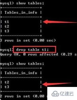 删除表sql