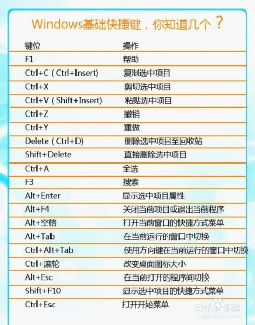 win7快捷键