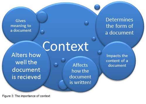 context